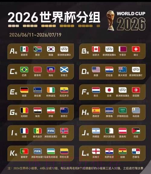 2026美加墨世界杯专家预测推荐 2026美加墨世界杯专家预测推荐